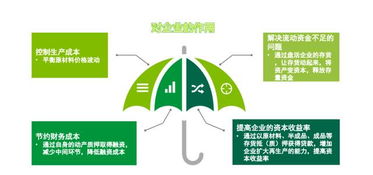 跨境電商對進出口物流的影響 聚焦自營與代理模式下的貨物與技術流通