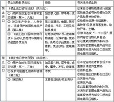 2012年報關員考試基礎階段講義 我國貨物與技術進出口許可管理制度及自營與代理業務解析